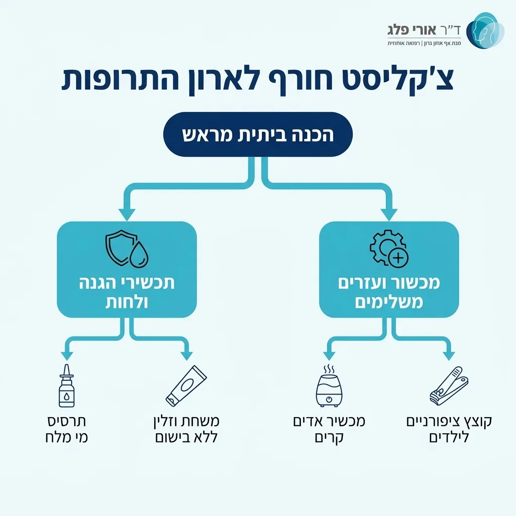 אינפוגרפיקה — צקליסט חורף לארון התרופות: הכנה ביתית מראש